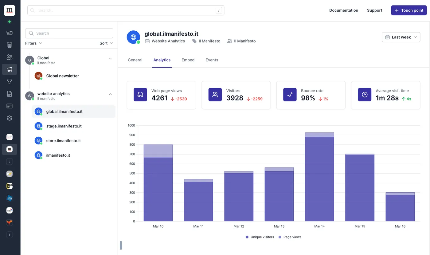 Content analytics for il manifesto global